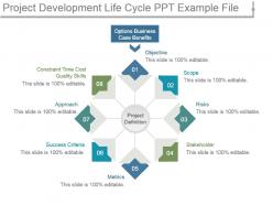 Project development life cycle ppt example file