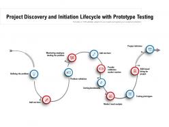 Project Discovery And Initiation Lifecycle With Prototype Testing