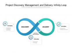 Project discovery management and delivery infinity loop