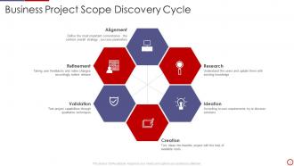 Project Discovery Powerpoint Ppt Template Bundles