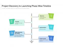 Project Discovery To Launching Phase Wise Timeline