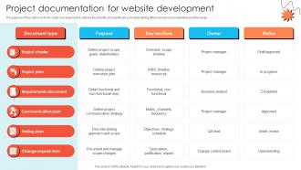 Project Documentation For Website Development