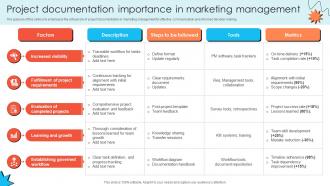Project Documentation Importance In Marketing Management