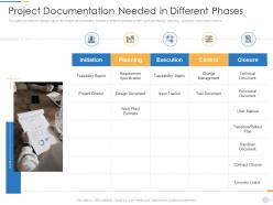 Project documentation needed in different phases pmp documentation requirements it