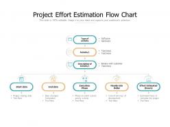 Project effort estimation flow chart