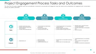Project Engagement Management Process Powerpoint Presentation Slides
