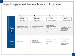 Project Engagement Process Tasks And Outcomes Engagement Management Ppt Elements