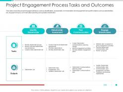Project engagement process tasks and outcomes project engagement management process ppt download