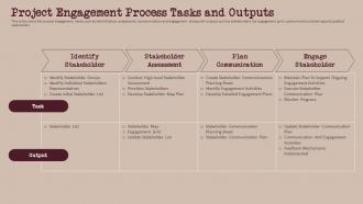 Project Engagement Process Tasks And Outputs Build And Maintain Relationship With Stakeholder Management