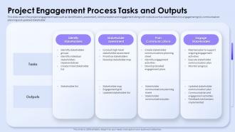 Project Engagement Process Tasks And Outputs Influence Stakeholder Decisions With Stakeholder