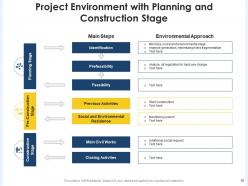 Project environment quality management automation server decision making