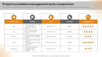 Project Escalation Management Tools Comparison