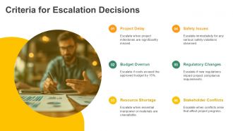Project Escalation Matrix For Construction Company PPT Graphics AT Unique Impactful