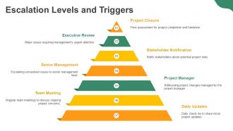 Project Escalation Matrix For Construction Company PPT Graphics AT Content Ready Impactful