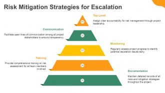 Project Escalation Matrix For Construction Company PPT Graphics AT Multipurpose Impactful