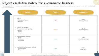 Project Escalation Matrix For E Commerce Business