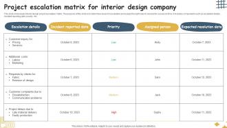 Project Escalation Matrix For Interior Design Company