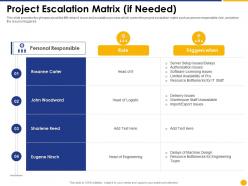 Project escalation matrix if needed escalation project management ppt elements