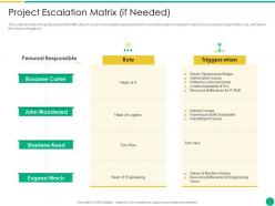 Project escalation matrix if needed how to escalate project risks ppt styles