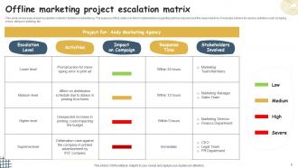 Project Escalation Matrix Powerpoint Ppt Template Bundles Unique Captivating