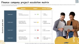 Project Escalation Matrix Powerpoint Ppt Template Bundles Downloadable Captivating