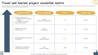 Project Escalation Matrix Powerpoint Ppt Template Bundles Researched Captivating