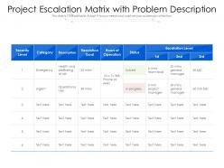 Project Escalation Matrix With Problem Description