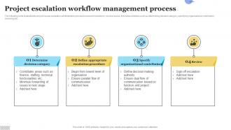 Project Escalation Workflow Management Process