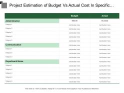 Project estimation of budget vs actual cost in specific departments include administration and communication
