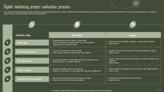 Project Evaluation Process Powerpoint Ppt Template Bundles Editable Captivating