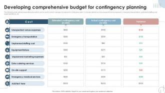 Project Event Management Developing Comprehensive Budget For Contingency Planning PM SS Project Event Management Developing Comprehensive Budget For Contingency Planning PM SS