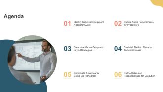 Project Event Management Technical Checklist PPT Template AT Template Researched