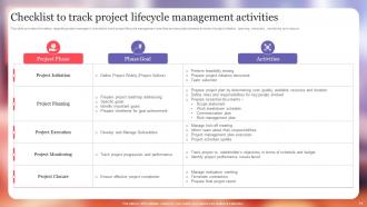Project Excellence Playbook For Managers Powerpoint Presentation Slides