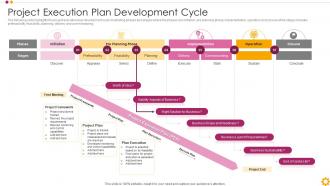 Project Execution Plan Development Cycle