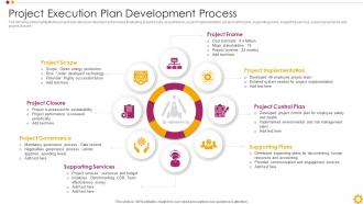 Project Execution Plan Development Process