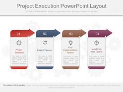 Project execution powerpoint layout