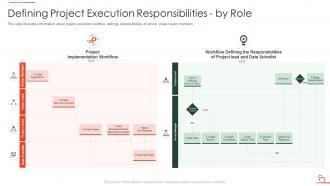 Project Execution Responsibilities By Role Agile Methodology For Data Migration Project It
