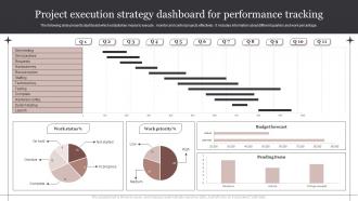 Project Execution Strategy Dashboard For Performance Tracking