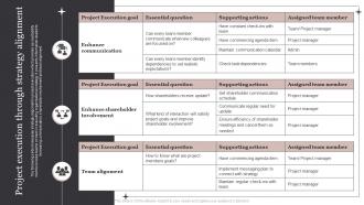 Project Execution Through Strategy Alignment