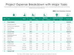 Project expense breakdown with major tasks