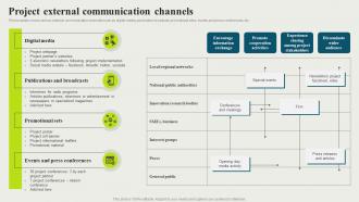 Project External Communication Channels Strategic And Corporate Communication Strategy SS V
