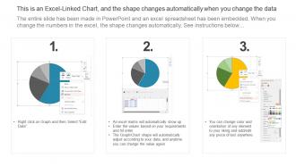 Instructions for creating an Excel linked chart in PowerPoint