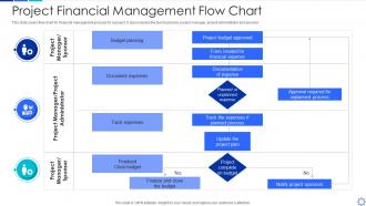 Project financial management flow chart