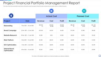 Project financial portfolio management report