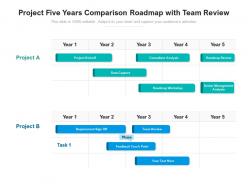 Project five years comparison roadmap with team review