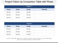 Project follow up comparison table with phase