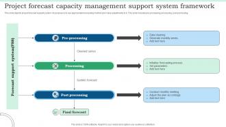 Project Forecast Capacity Management Support System Framework