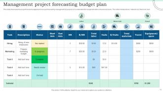 Project Forecast Powerpoint Ppt Template Bundles Impactful Good