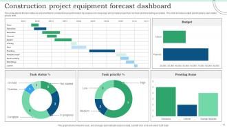 Project Forecast Powerpoint Ppt Template Bundles Customizable Good