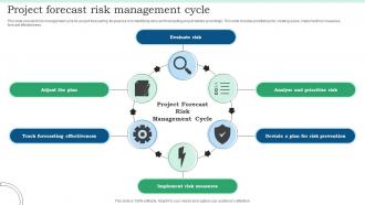 Project Forecast Risk Management Cycle